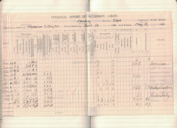 Photo Album & Missionary Record From Missionary (Clayton) in South Africa