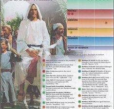 New Testament Times at a Glance, The Savior’s Final Week, Chart 2