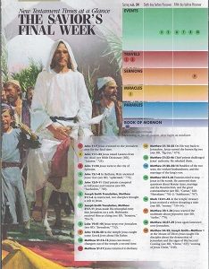 New Testament Times at a Glance, The Savior’s Final Week, Chart 2