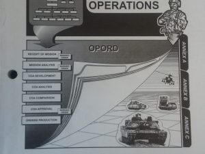 1997 – Staff Organization and Operations – Department of the Army Headquarters