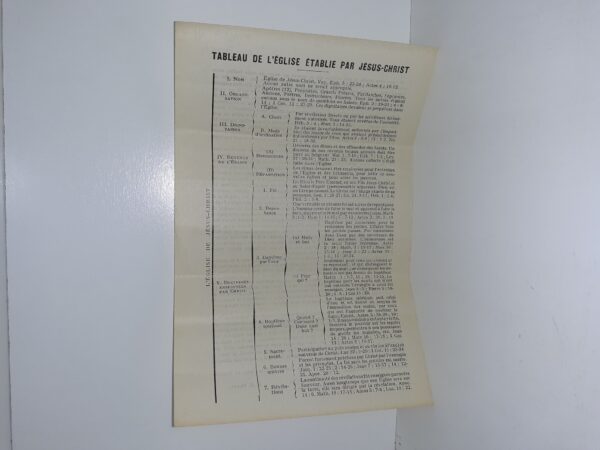 Tableau De L’église Établie Par Jésus-Christ (French) (Pamphlet)