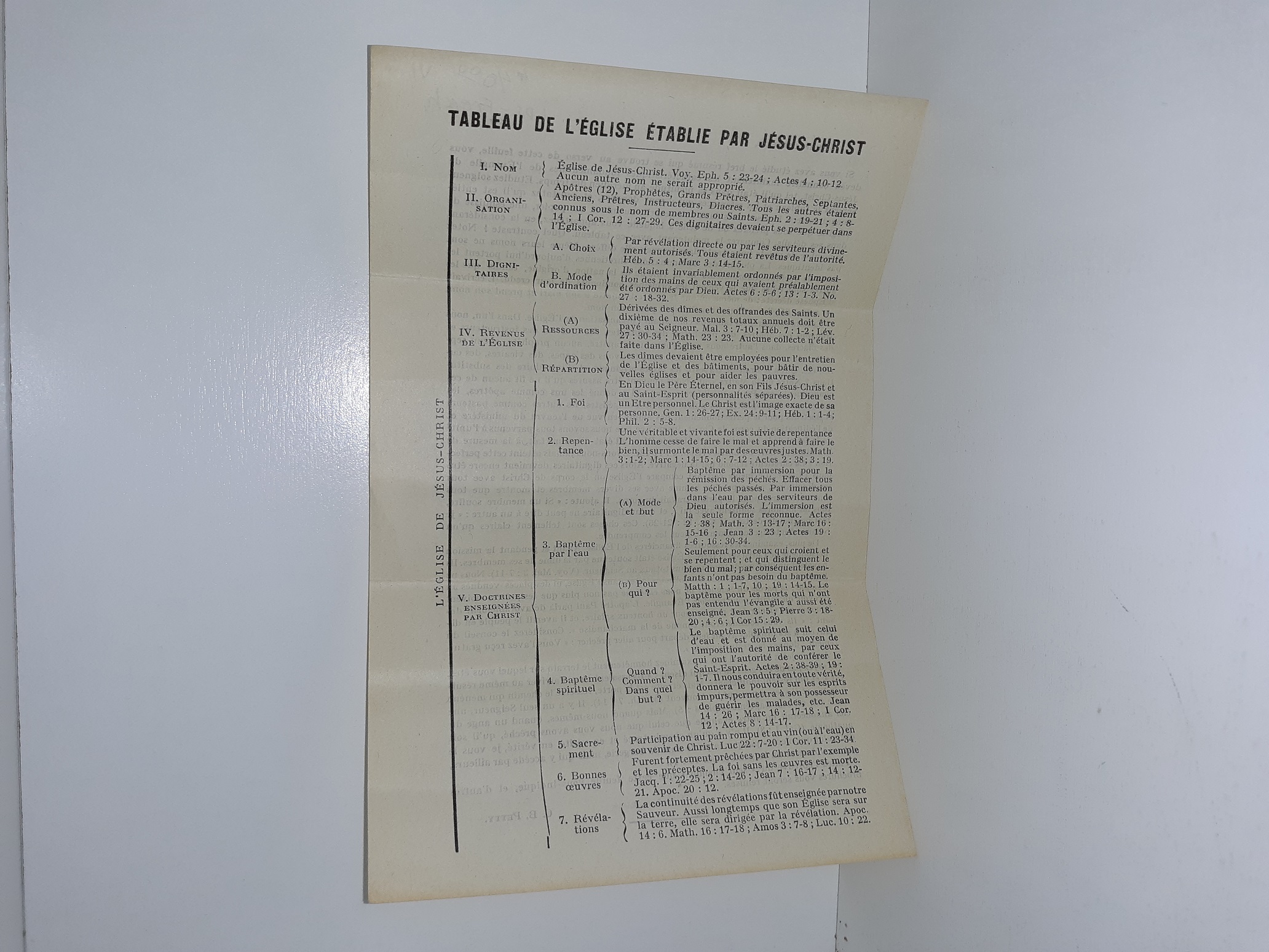 Tableau De L’église Établie Par Jésus-Christ (French) (Pamphlet)