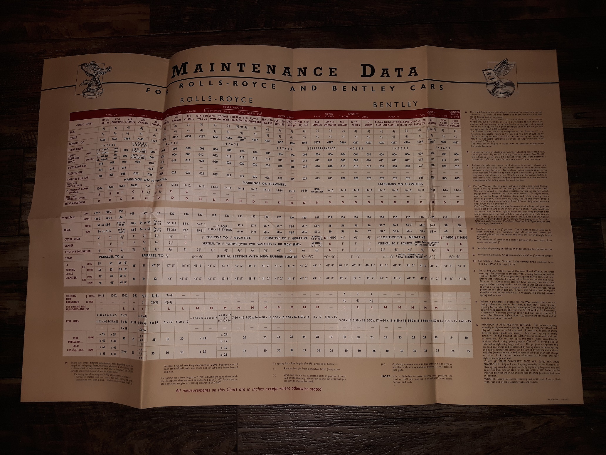 Maintenance Data for Rolls-Royce and Bentley Cars Fold-Up Chart