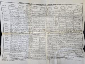 1959 — Comparative Chart of Ten Christian Denominations on Twenty-Three Important Doctrinal Questions — Chart