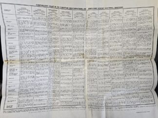 1959 -- Comparative Chart of Ten Christian Denominations on Twenty-Three Important Doctrinal Questions --- Chart