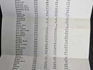 March 1964 — Salt Lake Temple – Report of Endowments for the Dead