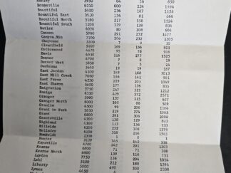 March 1964 — Salt Lake Temple – Report of Endowments for the Dead