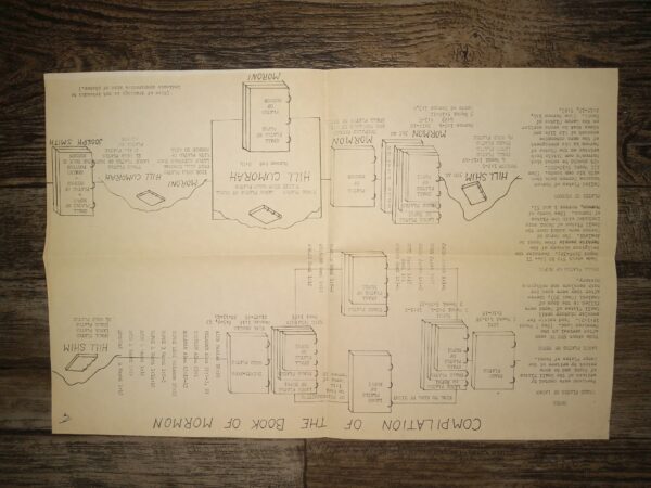 Compilation of the Book of Mormon Fold-Up Chart (Unknown Publishing Date)